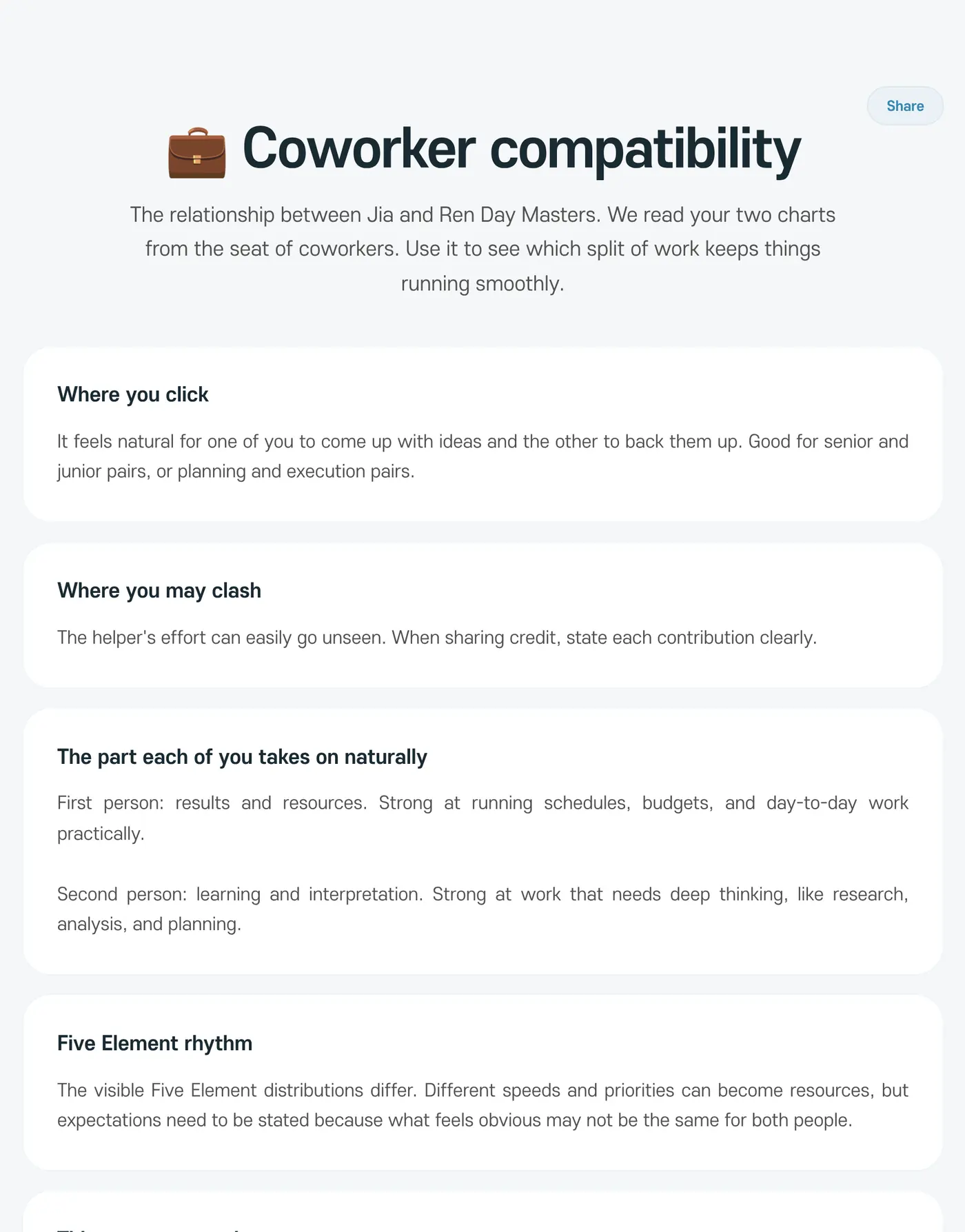 A Coworker compatibility result showing Where you click, Where you may clash, and The part each of you takes on naturally