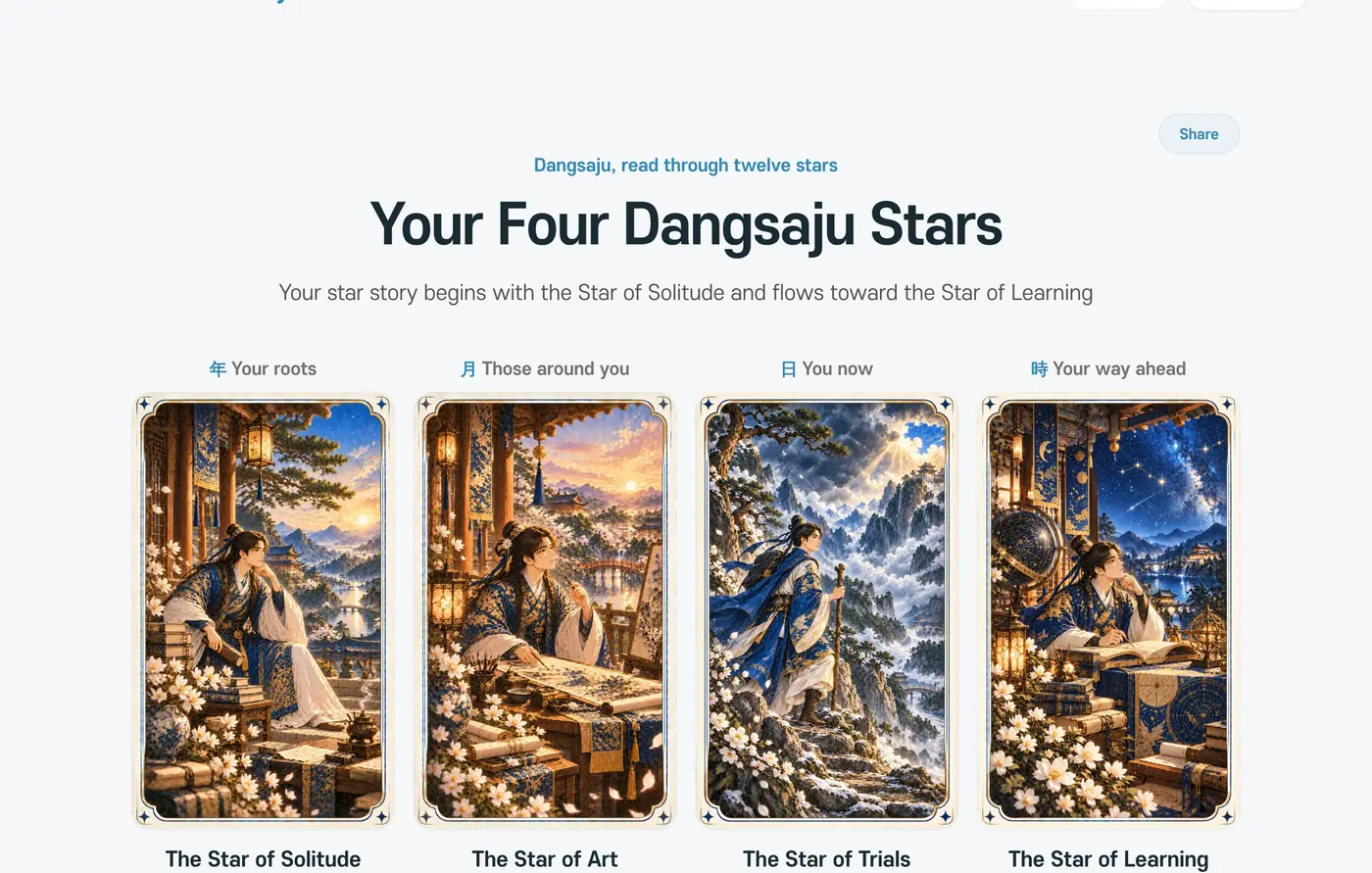 The top of a Dangsaju result. Four stars: Your roots, Those around you, You now, and Your way ahead