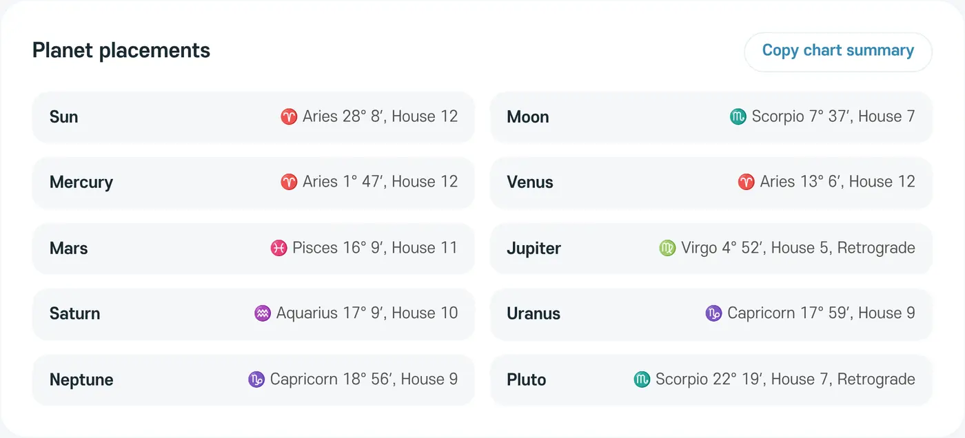 Planet placements