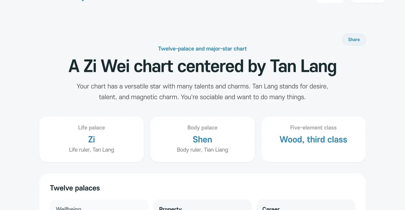 The top of a Zi Wei Dou Shu result. Life palace, Body palace, and Five-element class