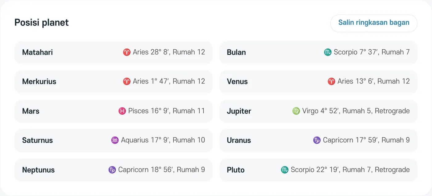Posisi planet