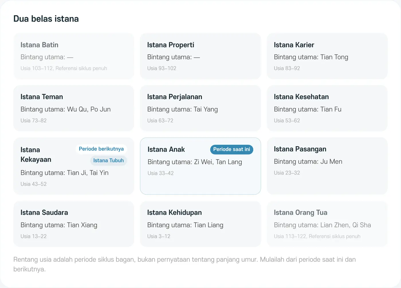 Dua belas istana. Setiap istana menampilkan bintang utama dan rentang usia