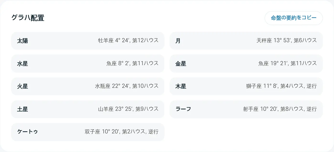 グラハ配置。「命盤の要約をコピー」で内容を書き写せます