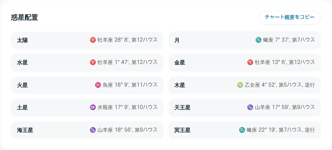惑星配置