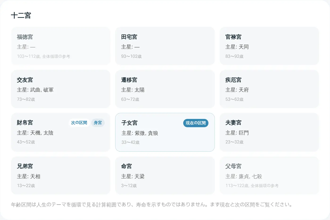 十二宮。宮ごとに主星と年齢の区間が表示されます