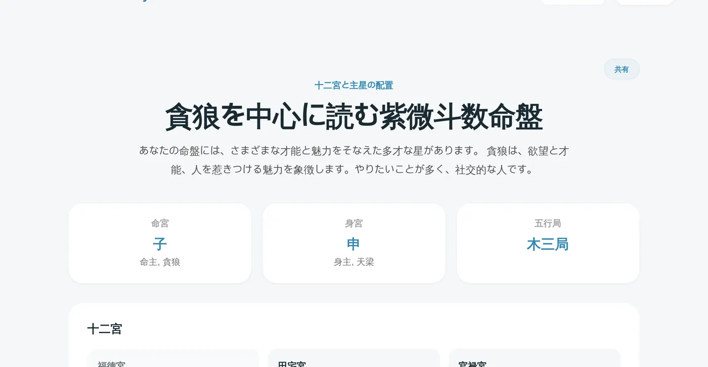 紫微斗数の結果の冒頭。命宮、身宮、五行局