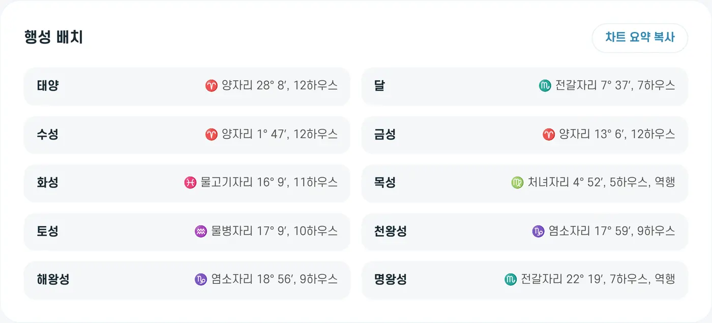 행성 배치