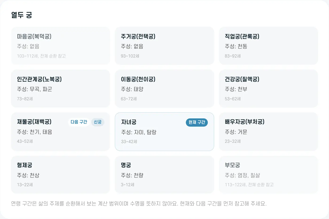 열두 궁. 궁마다 주성과 나이 구간이 나와요