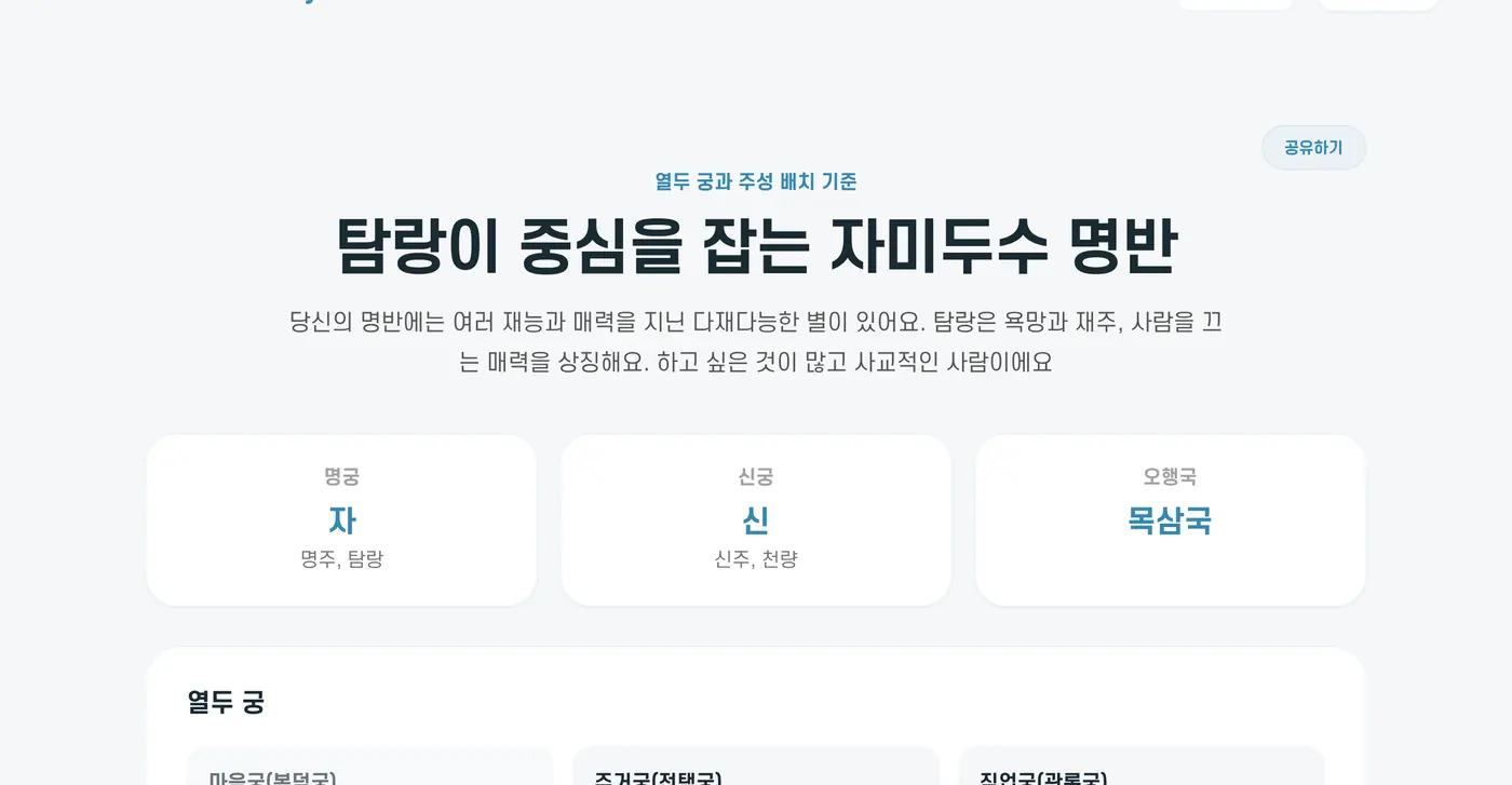 자미두수 결과 첫머리. 명궁, 신궁, 오행국