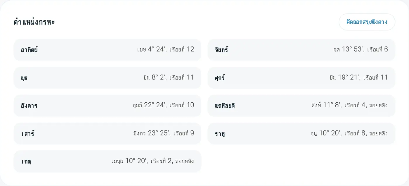 ตำแหน่งกรหะ คัดลอกเนื้อหาไปใช้ต่อได้ด้วย 'คัดลอกสรุปผังดวง'