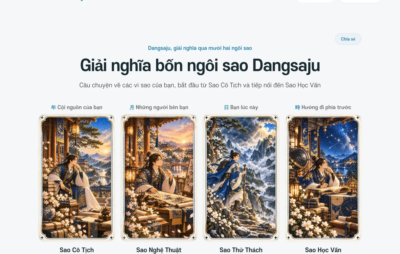 Phần mở đầu của kết quả Dangsaju. Bốn ngôi sao: Cội nguồn của bạn, Những người bên bạn, Bạn lúc này, Hướng đi phía trước