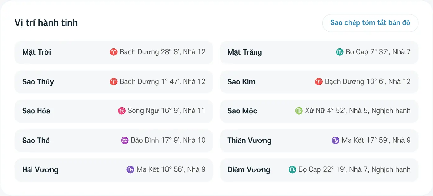Vị trí hành tinh