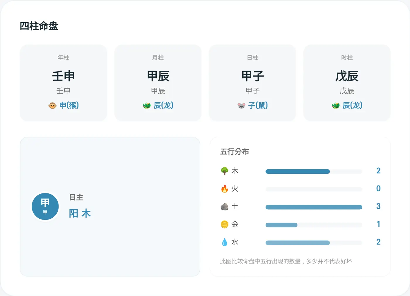 四柱命盘和五行分布