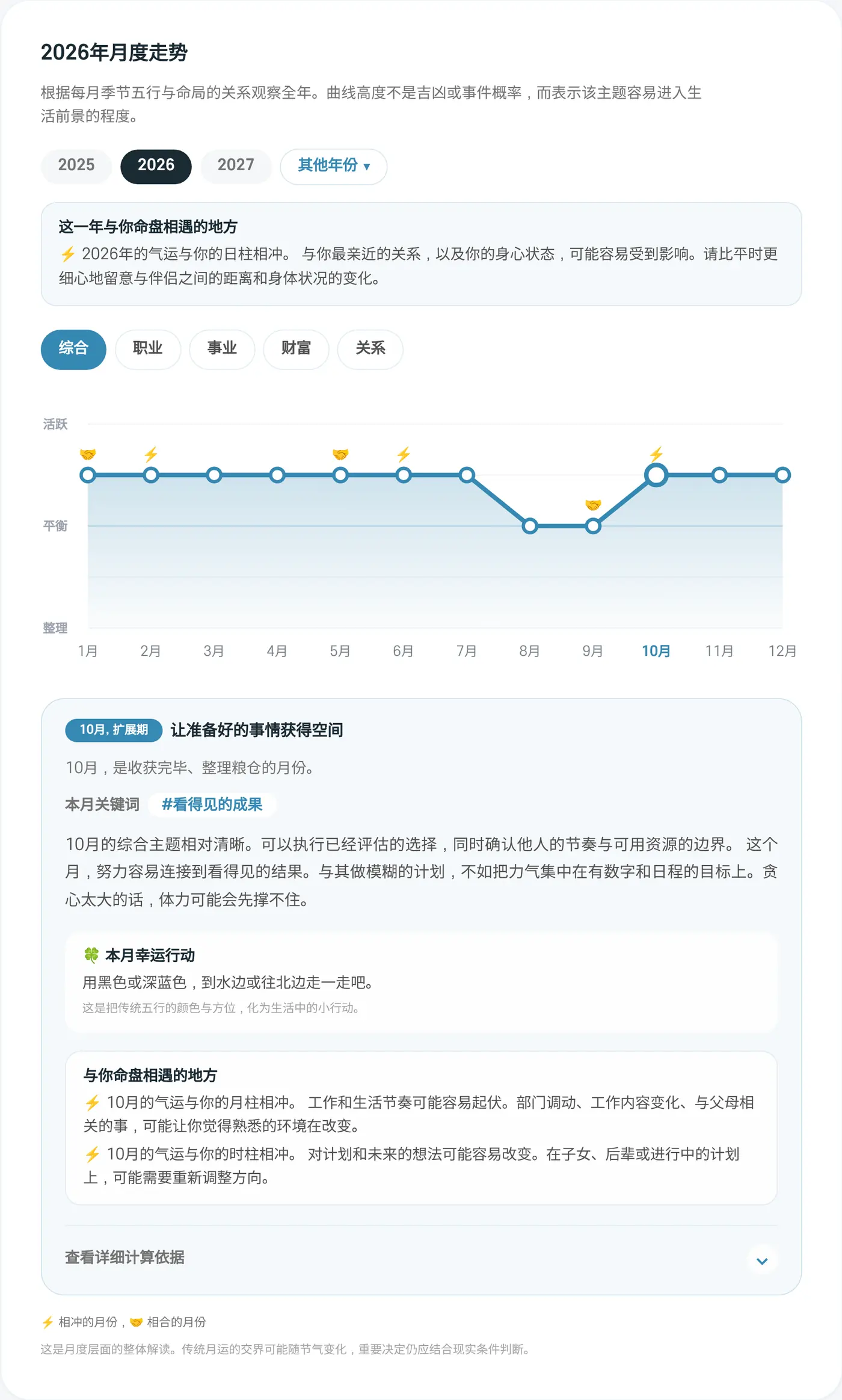2026年月度走势图表和10月的说明