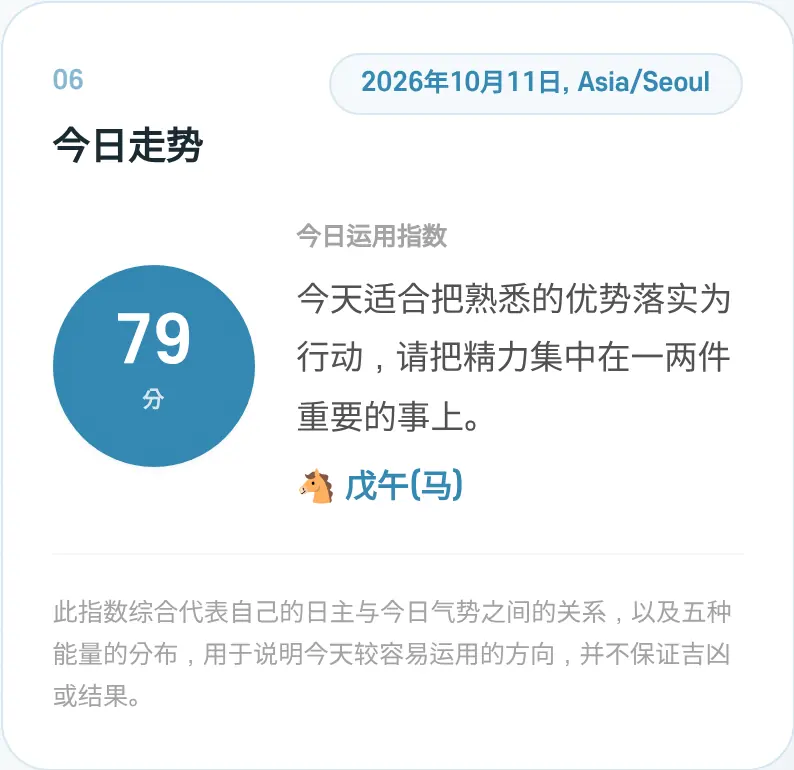 今日走势
