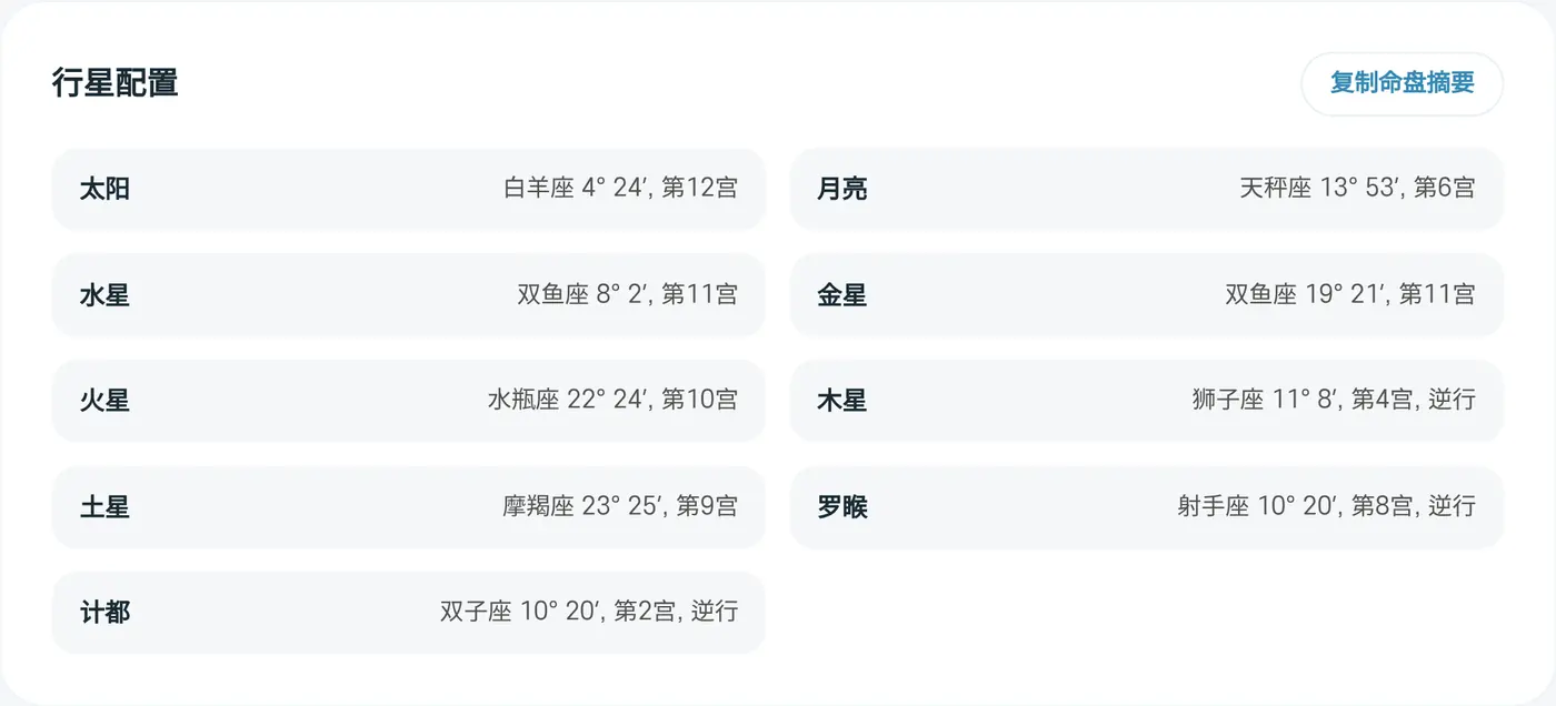行星配置。可以用“复制命盘摘要”把内容复制出来使用