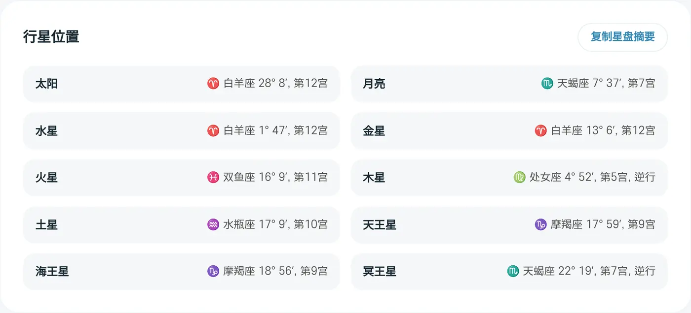 行星位置