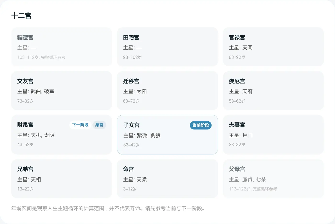 十二宫。每一宫都会显示主星和年龄区间